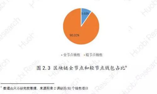 如何正确填写数字钱包ID：详细指南和常见问题解答