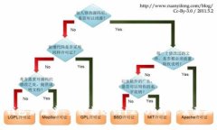 开启数字钱包新篇章：当余额达到12000时你需要知