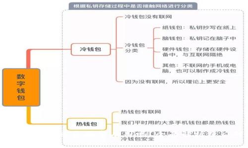 在TPWallet币被盗报警有用吗？全面解析及应对措施