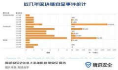 2021年最佳加密钱包排行：
