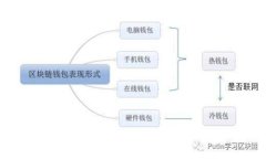 数字钱包收款的优势与功能详解