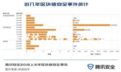 在分析“tpwallet是否是非法