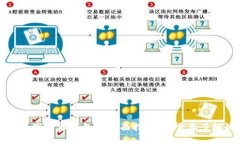 区块链数字货币钱包的全面指南：您需要了解的