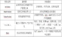 深入解析TPWallet机枪池：安全性、收益、参与方法