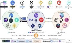哪里可以卖数字货币钱包？全面指南与最佳平台