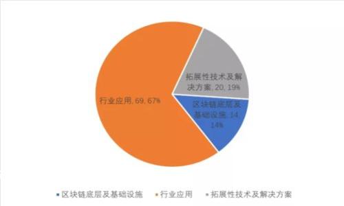 换手机如何安全迁移TPWallet：详尽指南与注意事项