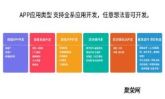 TPWallet交易指南：如何有效使用TPWallet进行数字资